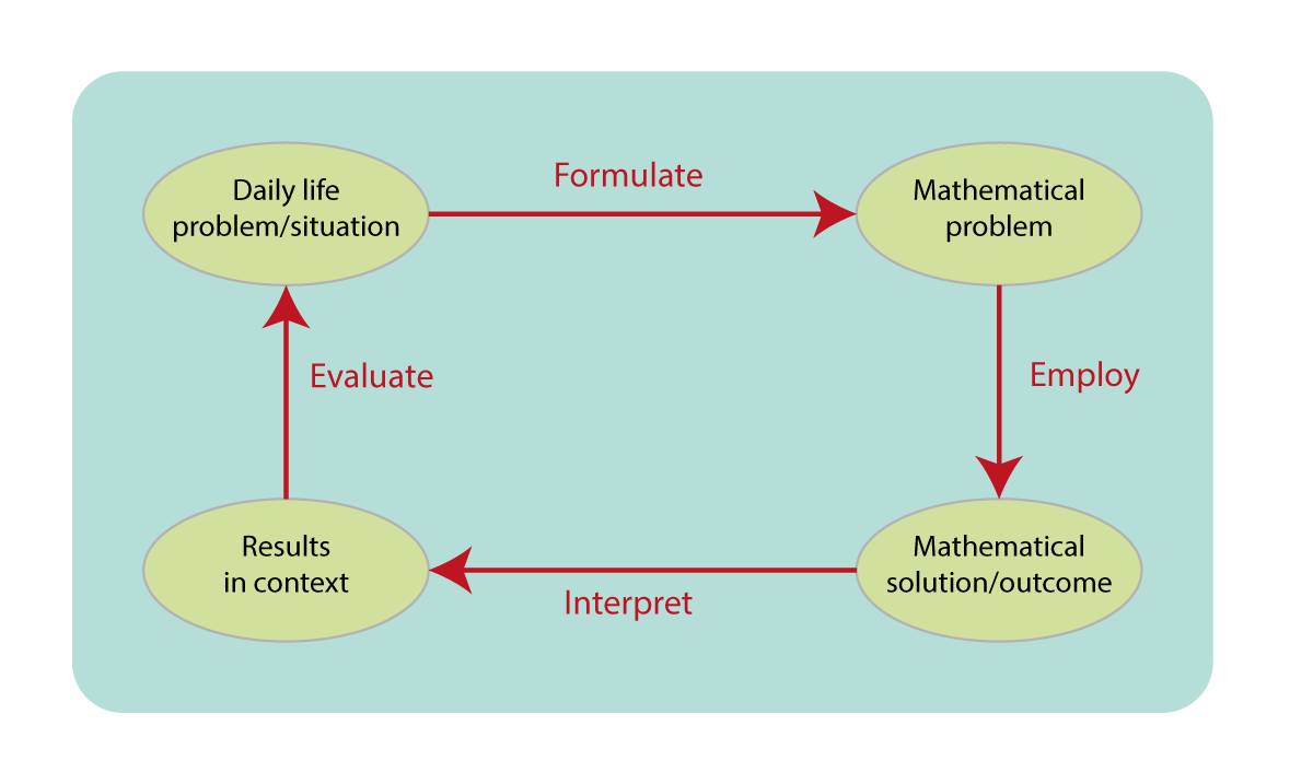 types-of-word-problems-word-problems-math-word-problems-math-words